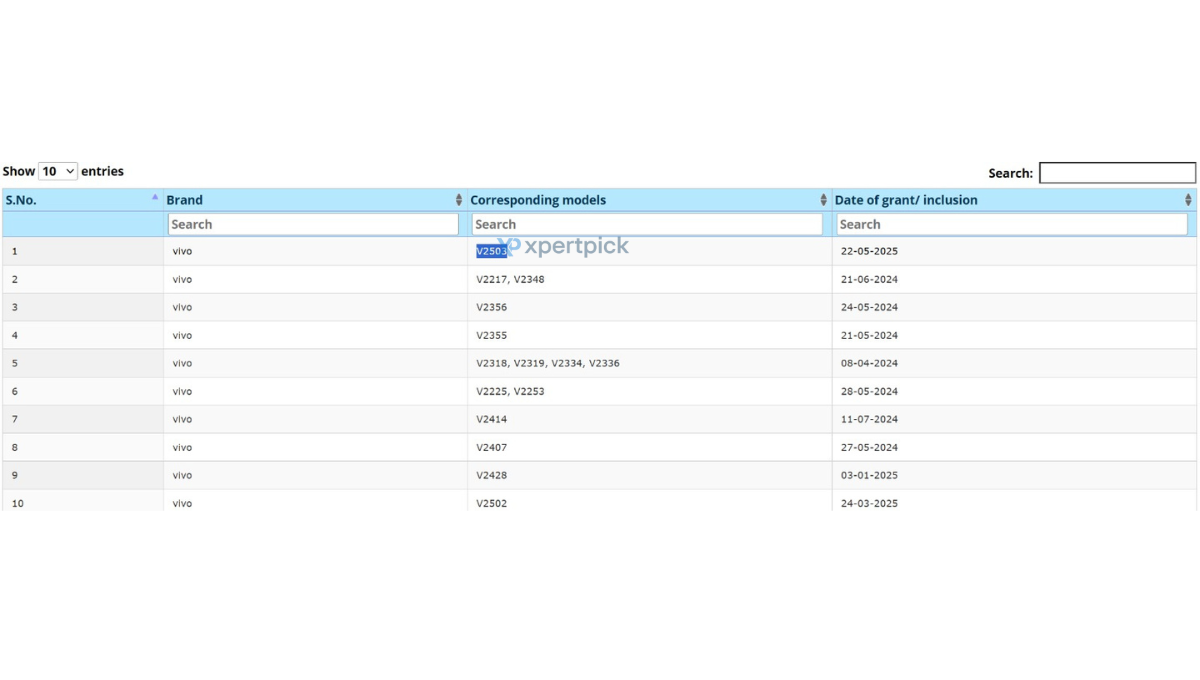 Vivo X200 FE BIS certified