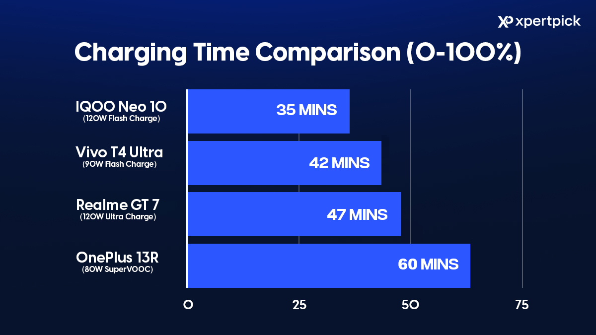 Charging Time