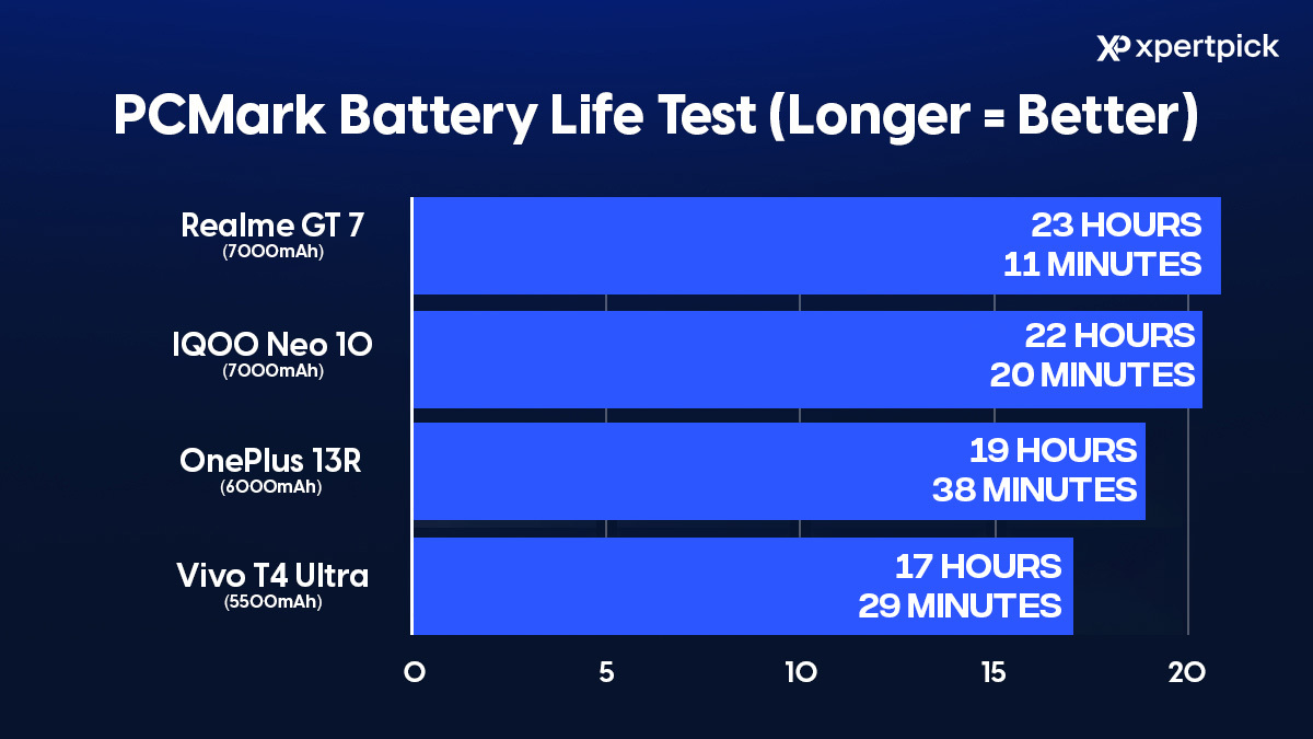 PCMark10 Battery