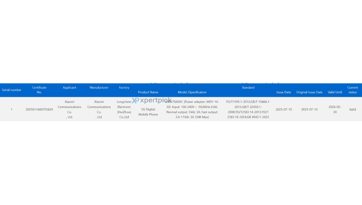 Alleged Redmi 15 series 3C certified