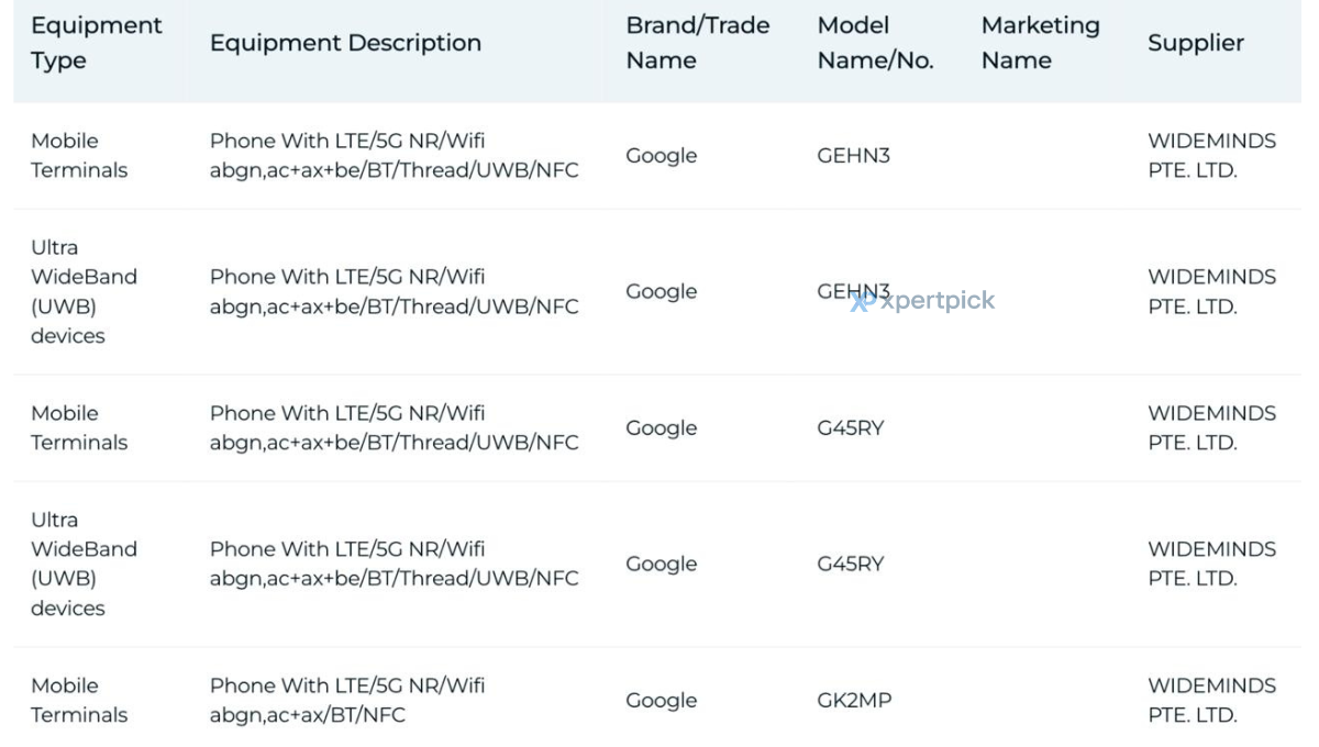 Google Pixel 10 series IMDA certified