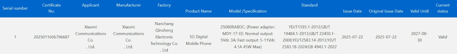Redmi 25080RABDC 3C certified