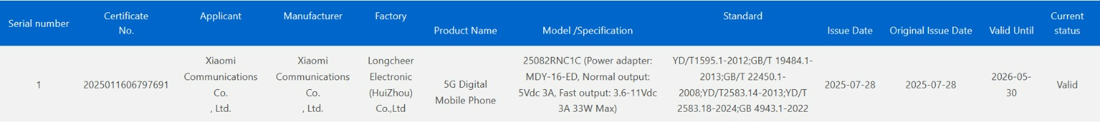 Redmi 25082RNC1C 3C certified