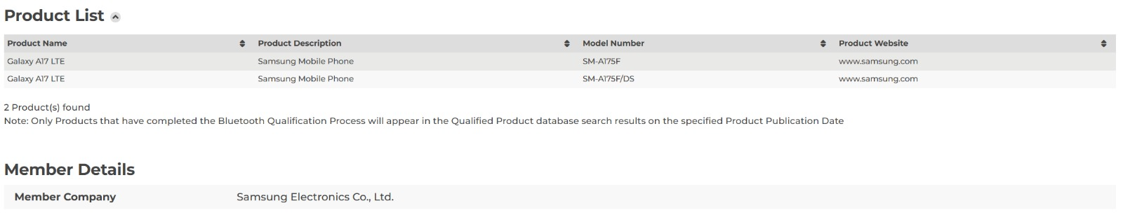 Samsung Galaxy A17 LTE Bluetooth SIG listing