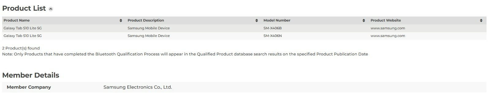 Samsung Galaxy Tab S10 Lite Bluetooth SIG listing