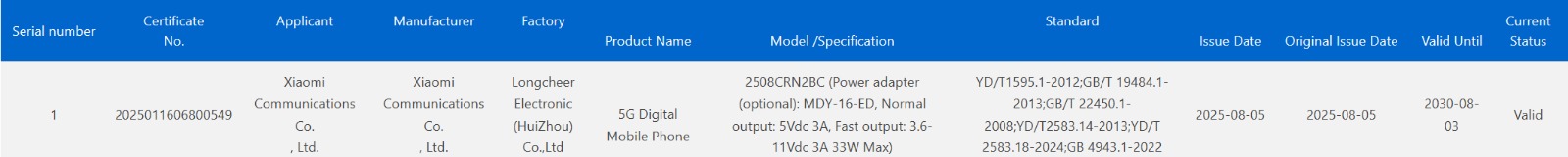 Redmi 15C 5G 3C certified