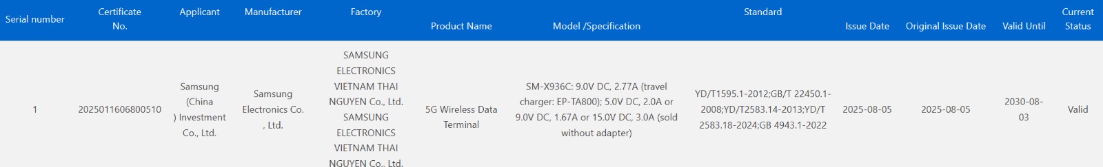 Samsung Galaxy Tab S11 Ultra 5G 3C certified