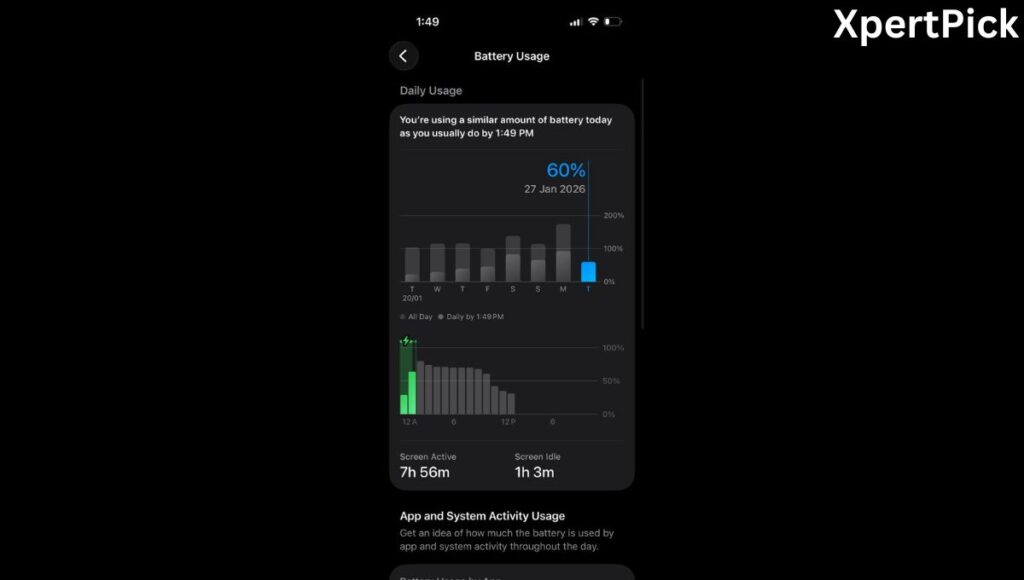 Battery usage and screen-on time statistics shown on the Apple iPhone 17 (Image source: Yetnesh Dubey / XpertPick)