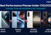Best Performance Phones Under ₹30,000: Gaming, Thermals and Battery Life Compared