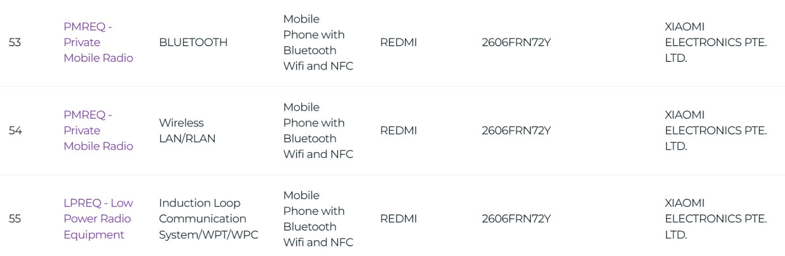 Redmi 17 (4G) series IMDA